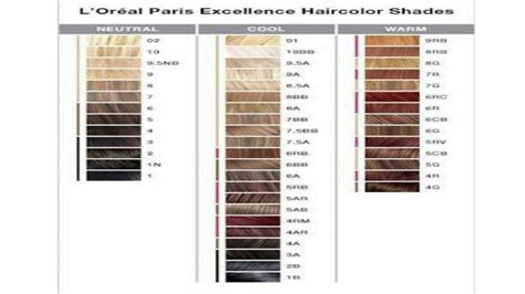 L'oreal Paris Hair Color Chart