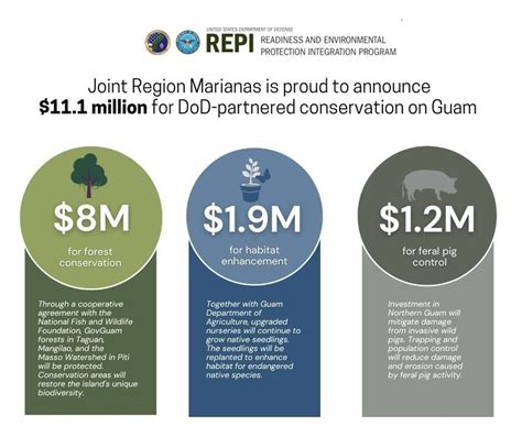 DVIDS - News - Joint Region Marianas, Local and Federal Agencies ...