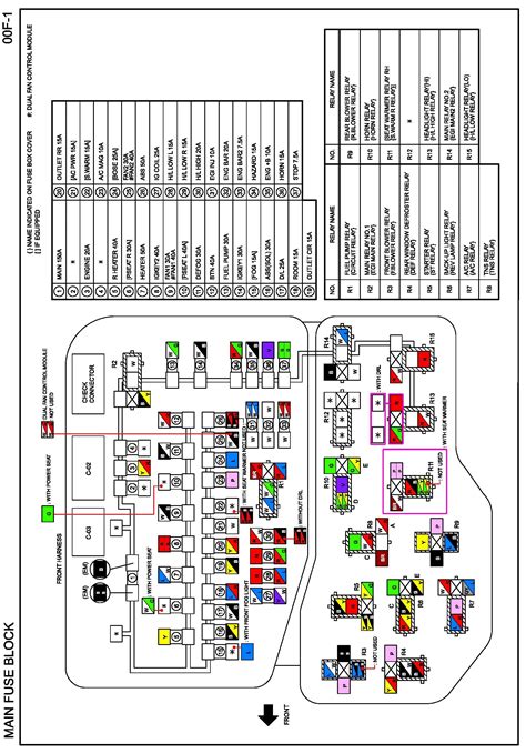 2010 Mazda 5 Fuse Box Diagram - Fuse Box Diagram Mazda Cx 5 2014 - Wiring Diagram / Mazda bongo ...