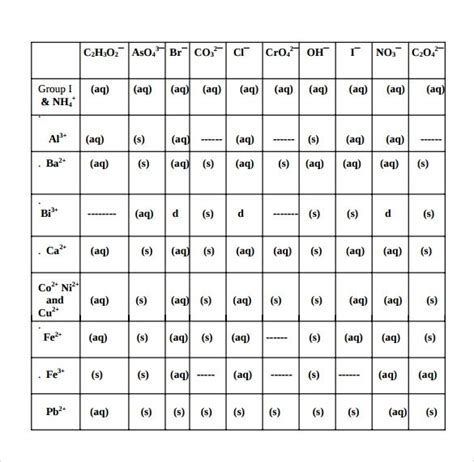 How To Read And Understand A Solubility Chart Example - Free Sample, Example & Format Templates ...