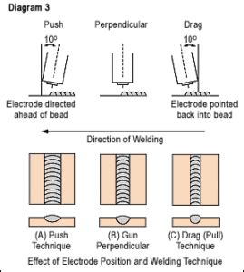 MIG Welding Tips - Reading Electric