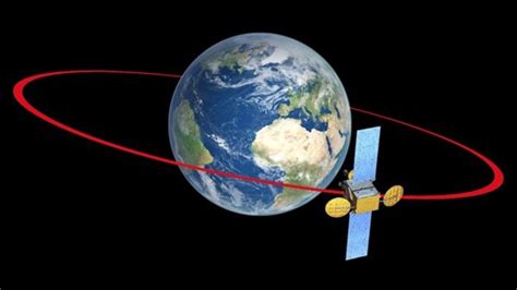 ESA - Geostationary orbit