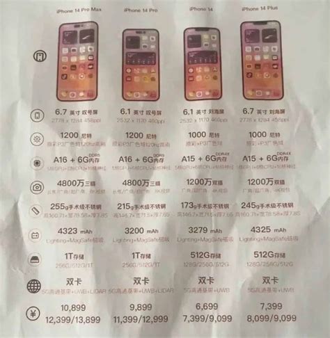 หลุดข้อมูลชุดใหญ่ iPhone 14 Series เผยสเปคหน้าจอ กล้อง ชิป RAM ...