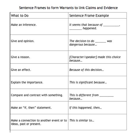 "SENTENCE FRAMES TO FORM WARRANTS TO LINK CLAIMS AND EVIDENCE" Some sentence frames to help form ...