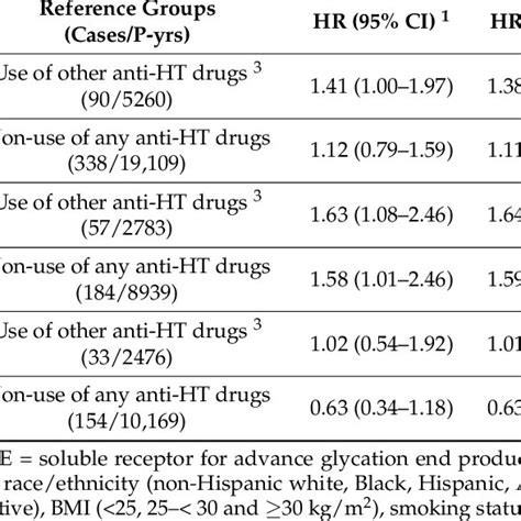 Reported routes for synthesis of Prazosin | Download Scientific Diagram