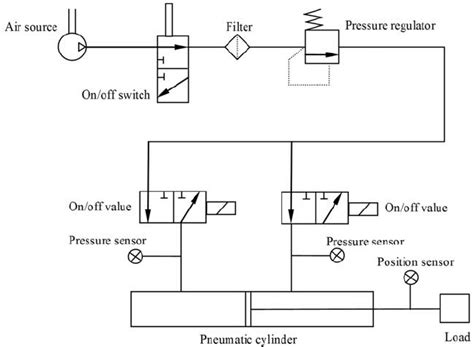 How To Read Pneumatic Schematics