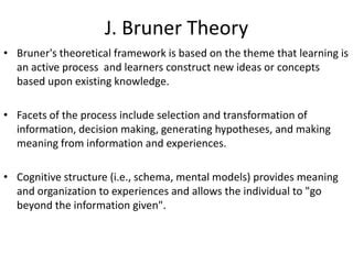 Jerome bruner learning theory | PPT