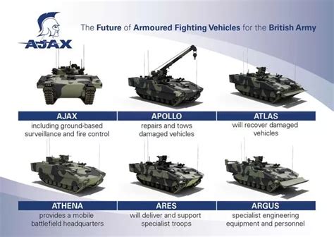 Ajax, the new eyes and ears of the British Army, incorporates the ...