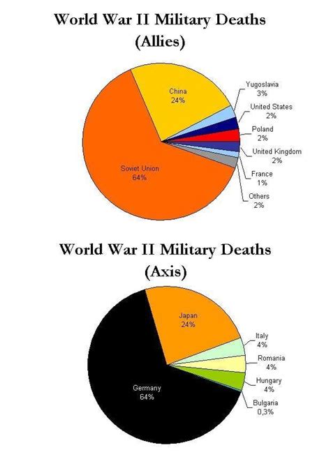 Image military casualties WWII - Free printables - Img 8148.