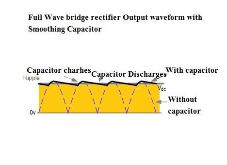 Electrical Standards: Full wave rectifier; Full wave bridge rectifier