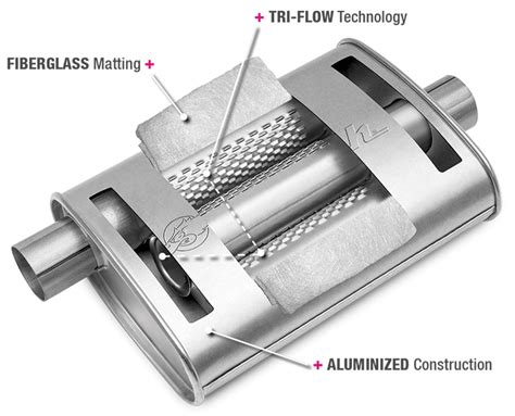 Mufflers - Thrush® Exhaust, Making Hot Rods Hotter Since 1966™