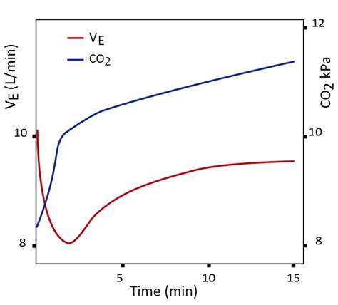 Oxygen-induced hypercapnia in COPD: myths and facts | Critical Care ...