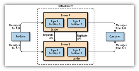 Optimizing Kafka Performance - Granulate