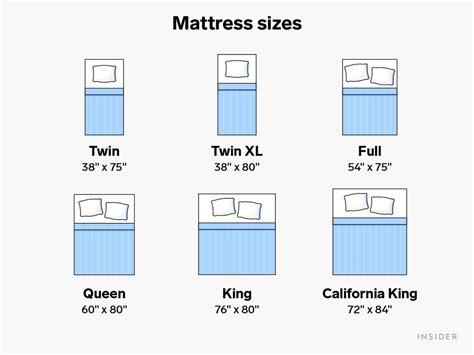 Bed Sizes Chart Comparison