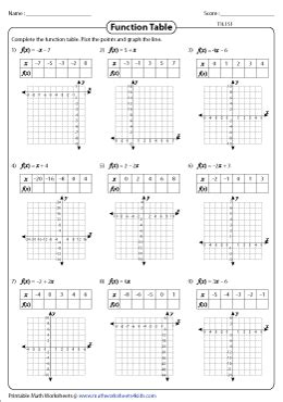 Complete The Function Table For Each Equation Worksheet Answer Key | Brokeasshome.com