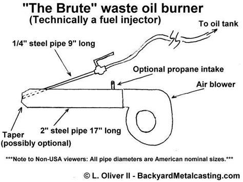 "The Brute" waste oil burner in 2023 | Waste oil burner, Oil burners ...