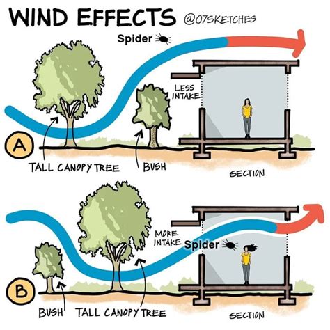 Wind effects - 9GAG