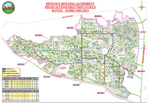 DHA Phase 2 Islamabad Latest Prices - Infinity Properties