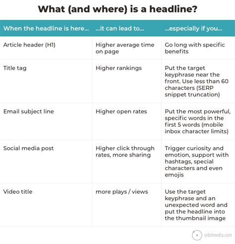 Marketing Guide, Marketing Skills, The Headlines, Social Media ...