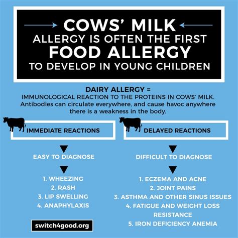 4 Unexpected Signs You May Have a Dairy Allergy - Switch4Good