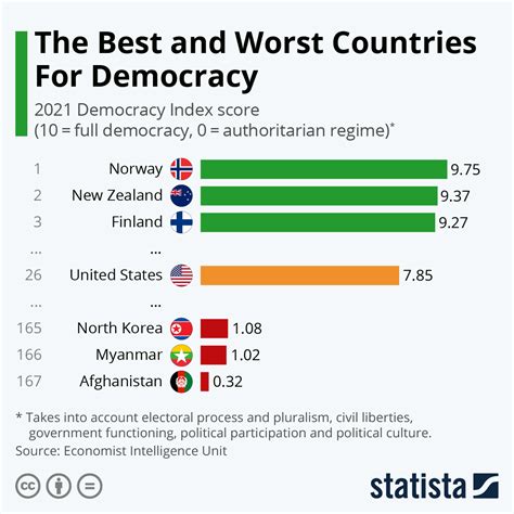 Infographic Definition Of Democracy Republic