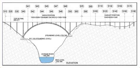 Chenab Bridge: Construction of the World’s Highest Rail Bridge ...