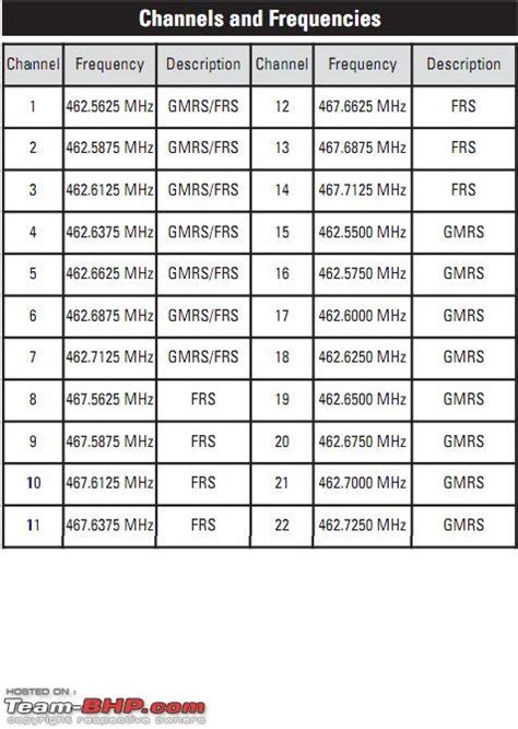 Walkie-Talkie systems - Page 4 - Team-BHP