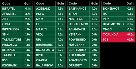 NSE Nifty 50 Top Gainers/Losers : 9th Jan 2020 – Wealth, Money and ...