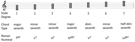 A Survey of Music Theory for the College Classroom: Fundamentals | OERTX