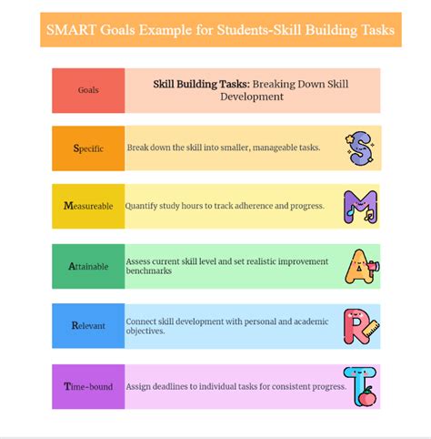 Smart Goals Examples for Students: A Comprehensive Guide to Achieving