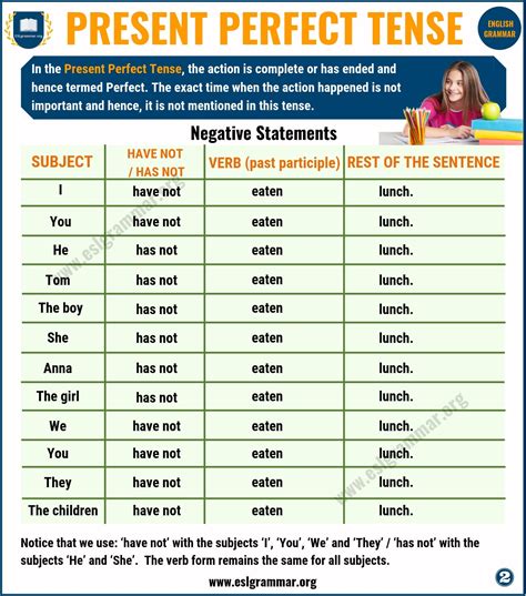 Present Perfect Tense: Definition, Useful Examples and Exercise - ESL ...