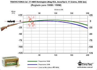 Sabot Slug Ballistics Chart - Ponasa