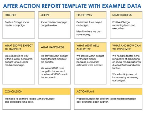 Free Business After Action Report Templates | Smartsheet