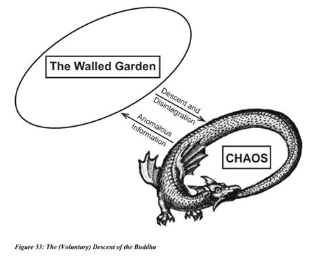 Actual Diagrams from Maps of Meaning: the Architecture of Belief by Jordan B. Peterson - Album ...