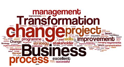 Maven's Blog | PPM Capability Building - Business Transformation ...