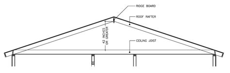 Ceiling Joist Meaning | Shelly Lighting