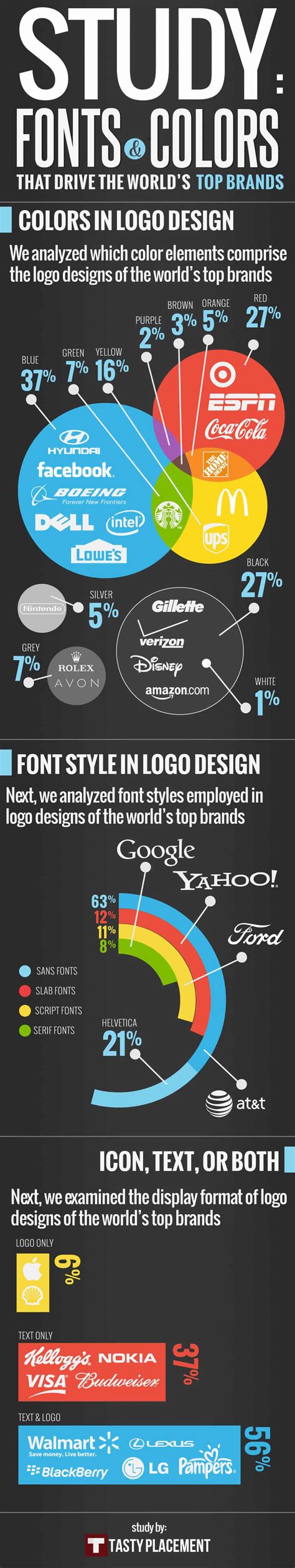 Infographic: Fonts & Colors That Drive the World's Top Brands