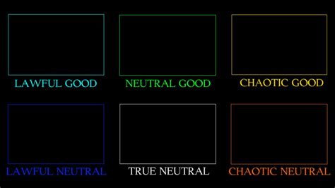 Alignment Charts: Image Gallery (List View) | Know Your Meme