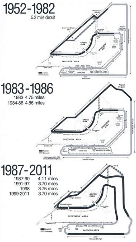 Evolution of the layout of the Sebring circuit. | 24h-lemans.com