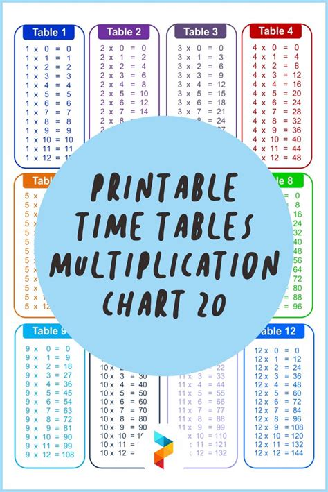 Printable Time Tables Multiplication Chart 20 | Multiplication chart ...