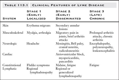 Lyme Disease Contagious - Health and Disease