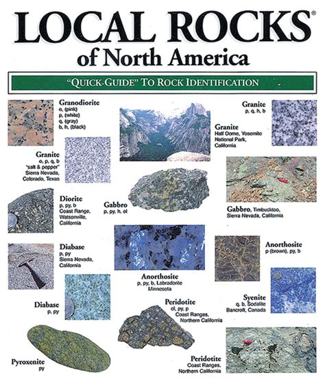 Online Rock Identification Guide