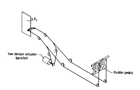 aircraft design - What is the difference between the series and parallel yaw-damper systems for ...