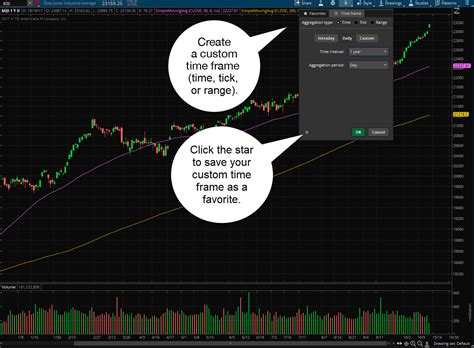 Thinkorswim 2 Symbols On One Chart Refresh Charts On Thinkorswim