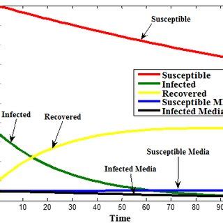 SEIR model without IPV4 | Download Scientific Diagram