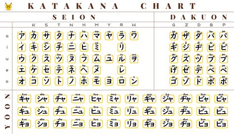 Learn Katakana with Katakana Charts - LingoDeer