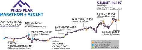 Pikes Peak Marathon & Ascent will be cool and sunny this year