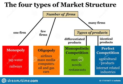 How to Launch a Product in a Competitive Market - Super Heuristics