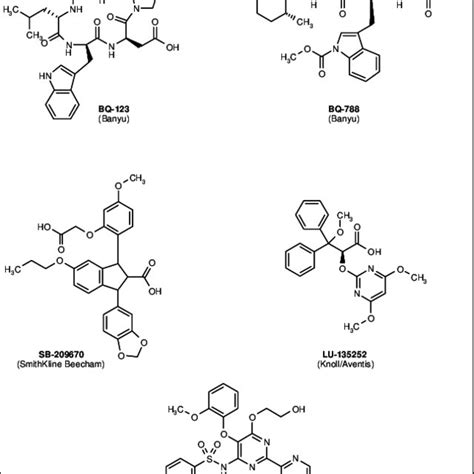 Endothelin receptor antagonists. | Download Scientific Diagram