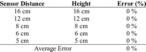 Ultrasonic Sensor Measurements | Download Scientific Diagram